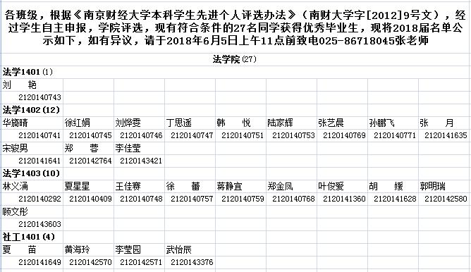 2018年度优秀毕业生公示